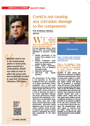 Durability Of Protective Coatings